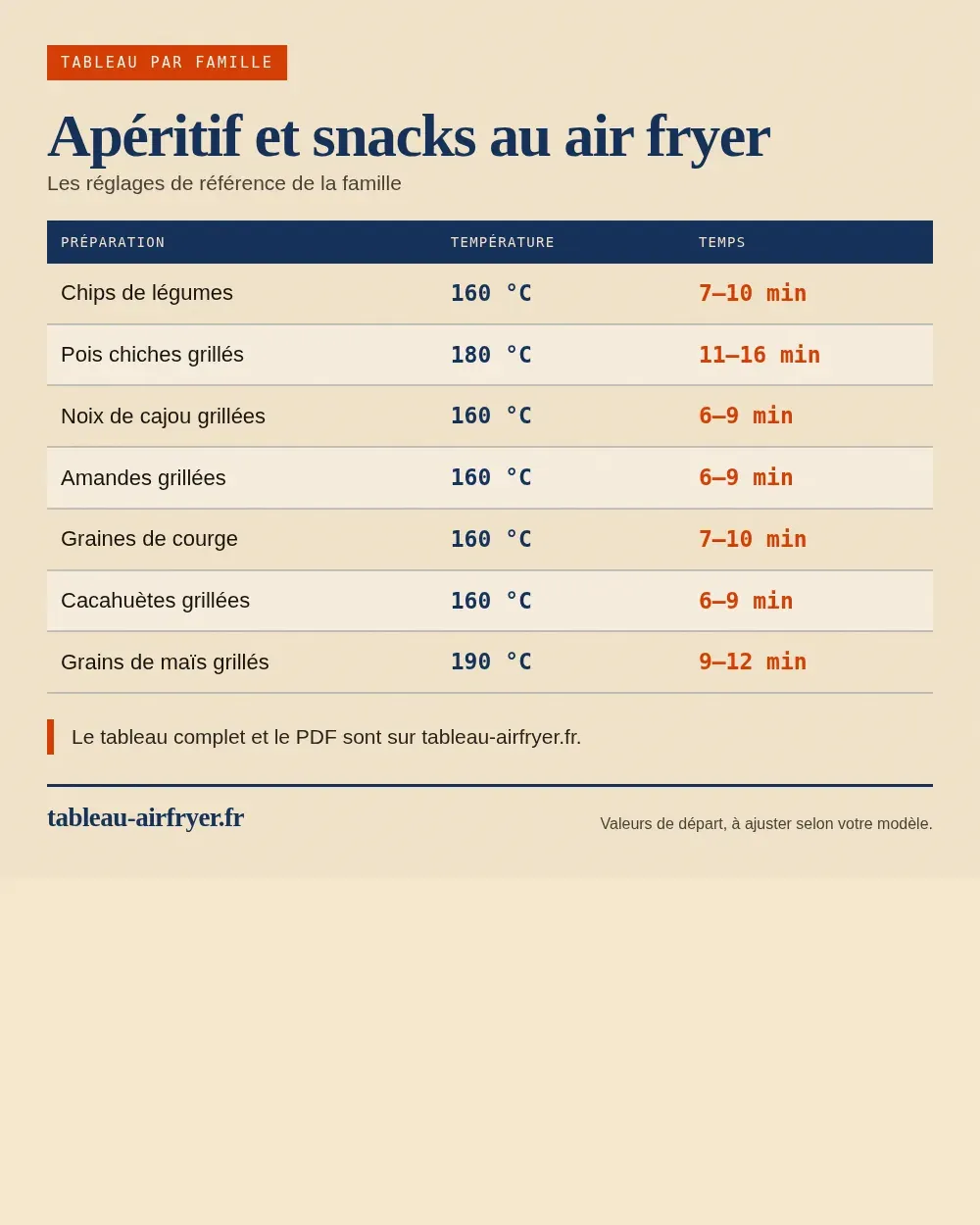 Tableau de cuisson apéritif et snacks au air fryer au air fryer