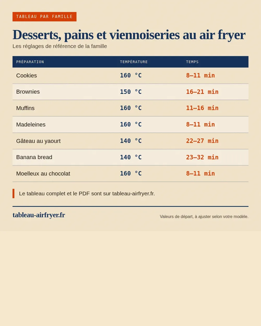 Tableau de cuisson desserts, pains et viennoiseries au air fryer au air fryer