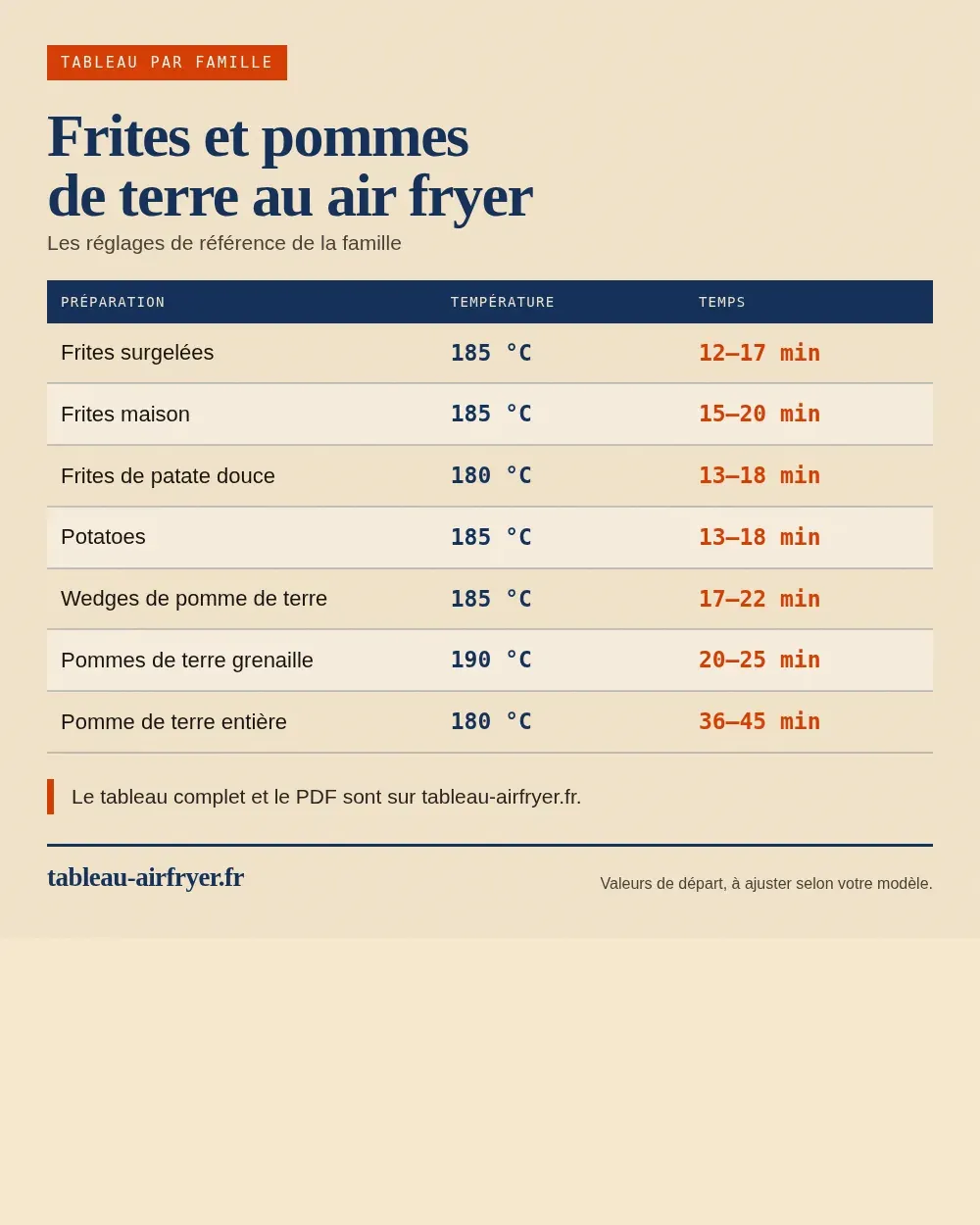 Tableau de cuisson frites et pommes de terre au air fryer au air fryer