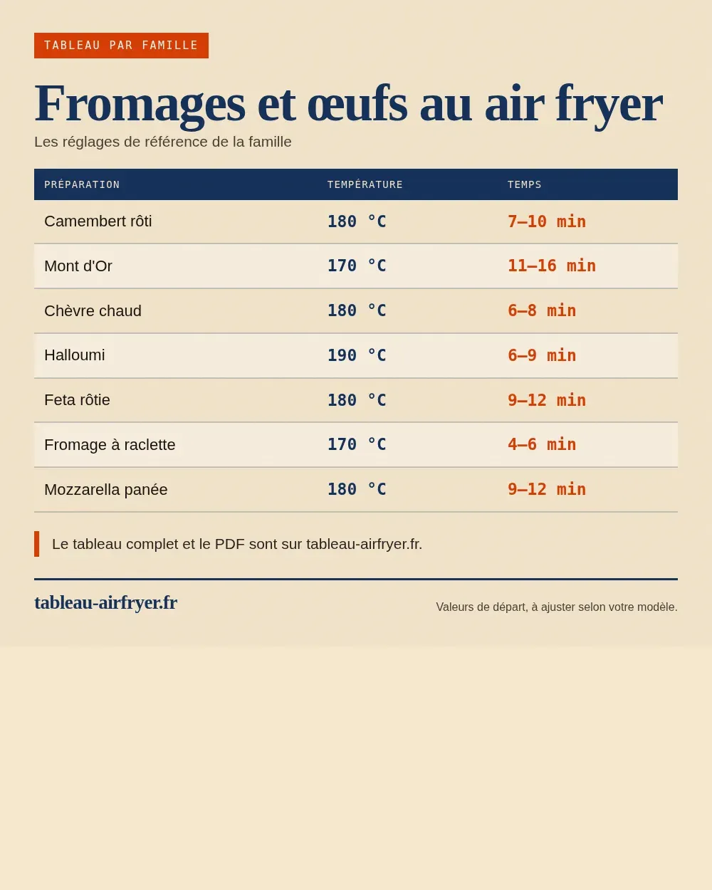 Tableau de cuisson fromages et œufs au air fryer au air fryer