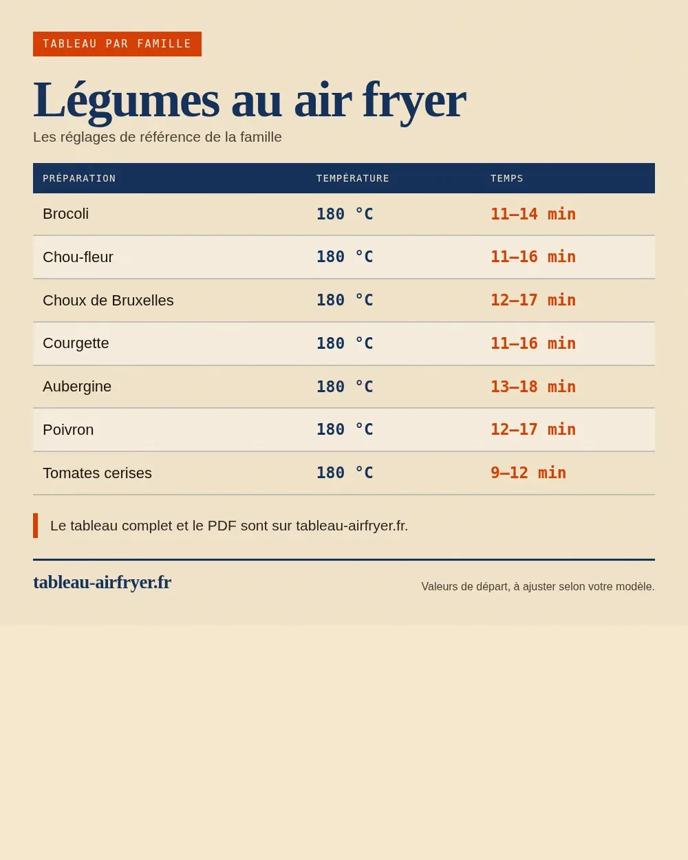 Tableau de cuisson légumes au air fryer au air fryer