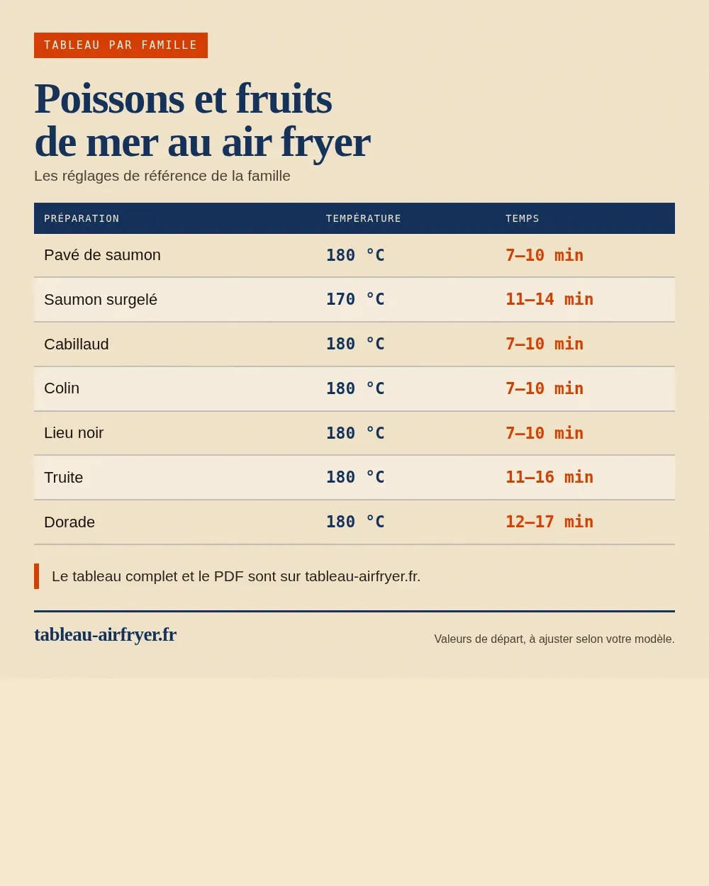 Tableau de cuisson poissons et fruits de mer au air fryer au air fryer
