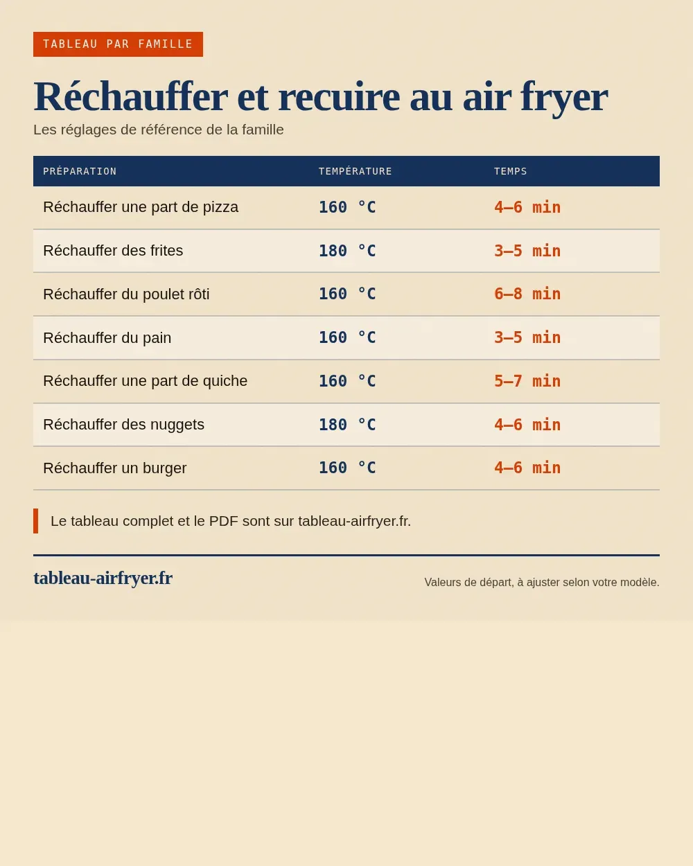 Tableau de cuisson réchauffer et recuire au air fryer au air fryer