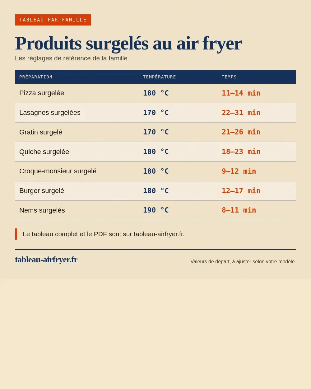 Tableau de cuisson surgelés au air fryer au air fryer