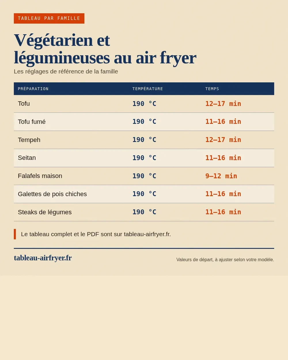 Tableau de cuisson végétarien et légumineuses au air fryer au air fryer