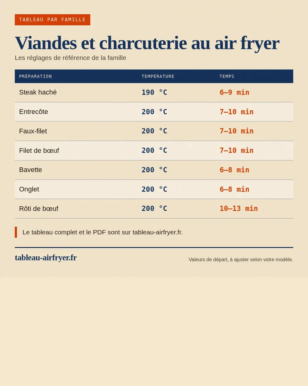 Tableau de cuisson viandes et charcuterie au air fryer au air fryer